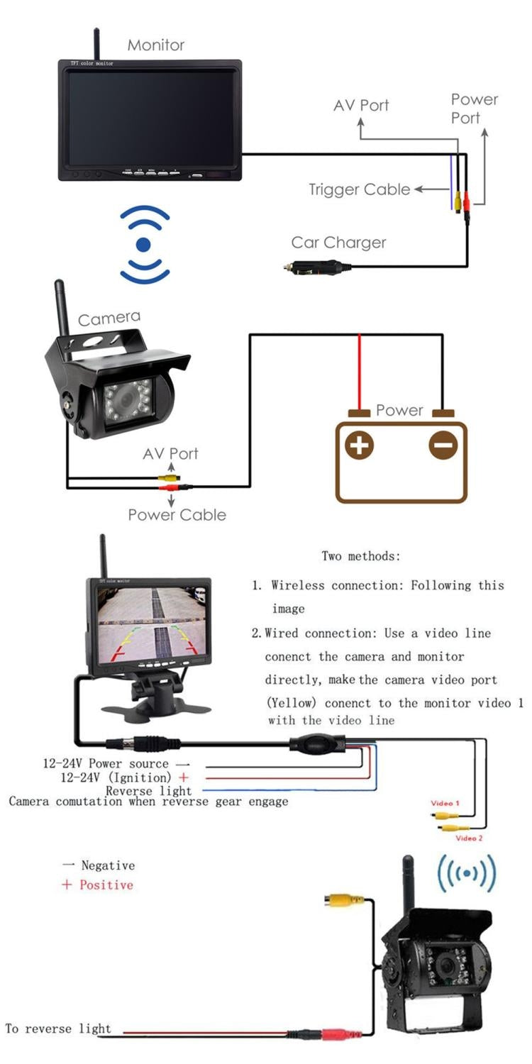 Motorhome Bus Truck Wireless Dual Rear View Reverse Backup Camera 7 Monitor Kit 13 Pom Motorhome Bus Truck Wireless Dual Rear View Reverse Backup Camera 7 Monitor Kit 13 Pom